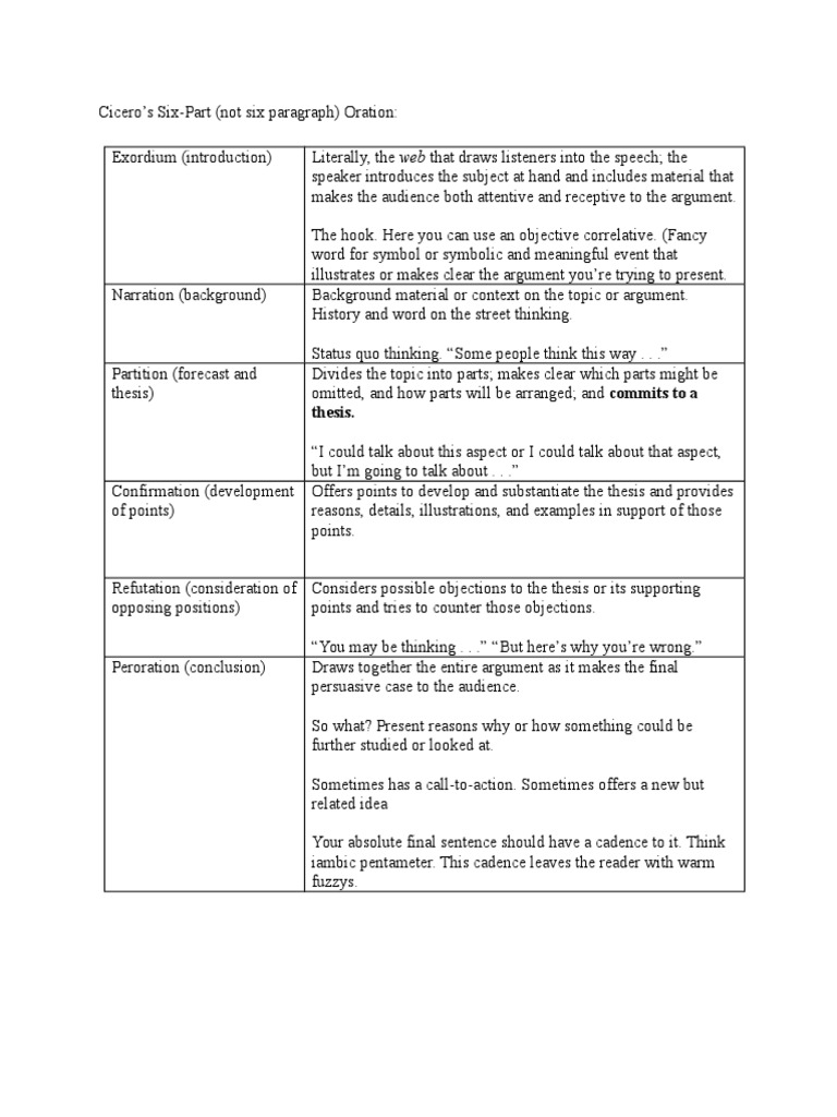 six part oration