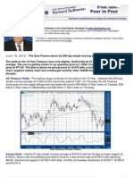 The Dow Powers Above Its 200-Day Simple Moving Average at 10,321