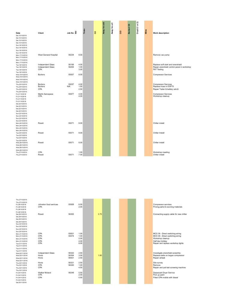 Weekly Service and Repair Log | PDF | Home & Garden | Computers