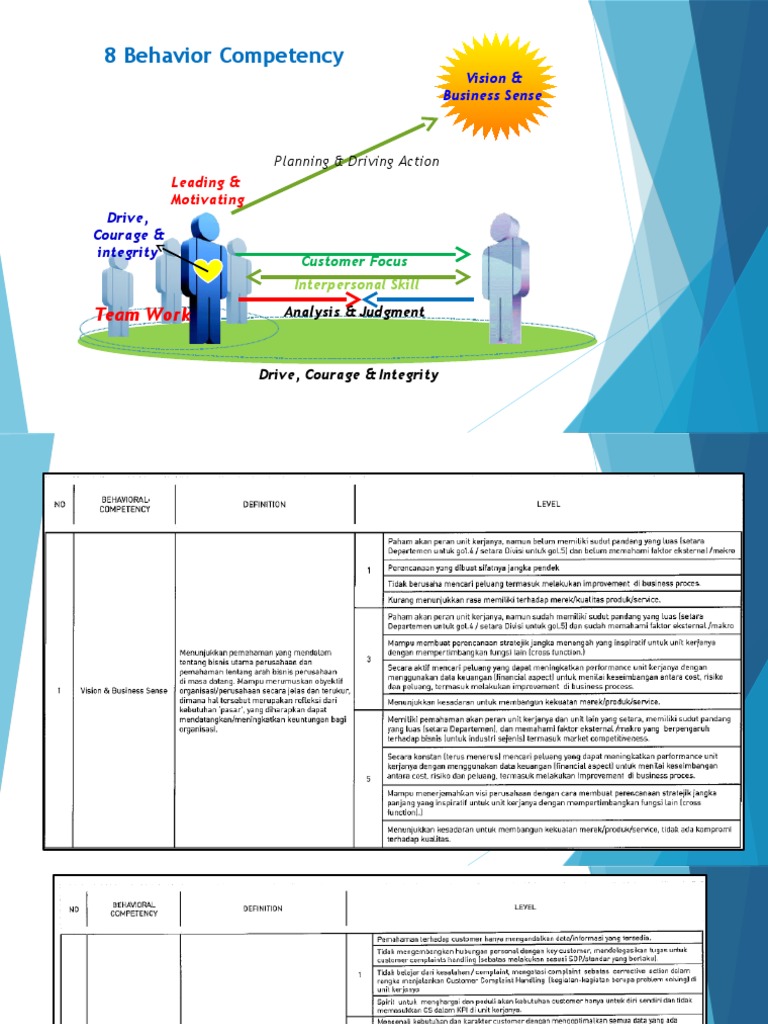 8 Behavior Competency: Team Work | PDF
