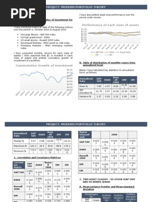 Project Modern Portfolio Theory