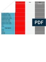 Groupwise Points Summary