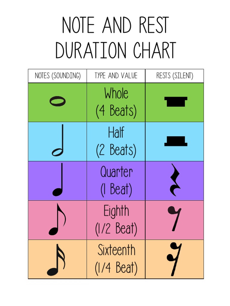 Note and Rest Duration Chart | PDF | Foreign Language Studies | Art