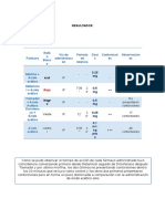 Resultados Analgesicos