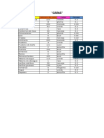 Colores y Grosores Lineas de AutoCad