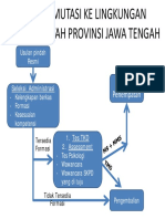 prosedur_mutasi.pdf