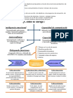 HABILIDADES GERENCIALES PARCIALES