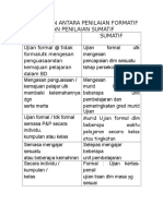 Perbezaan Antara Penilaian Formatif Dan Penilaian Sumatif Sumatif