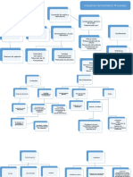 Mapas Conceptuales