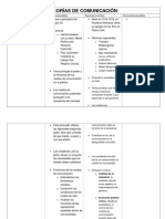 Teorías de Comunicación