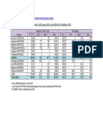 Table 1: Number of Tariff Lines at 0% in The ATIGA Tariff Schedule of 2015