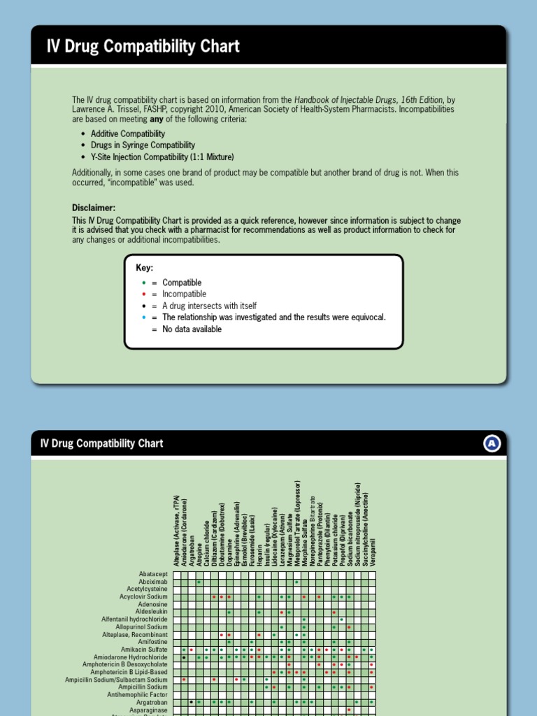 IV Drug Compatibility Chart PDF | PDF | Medical Treatments | Organic ...