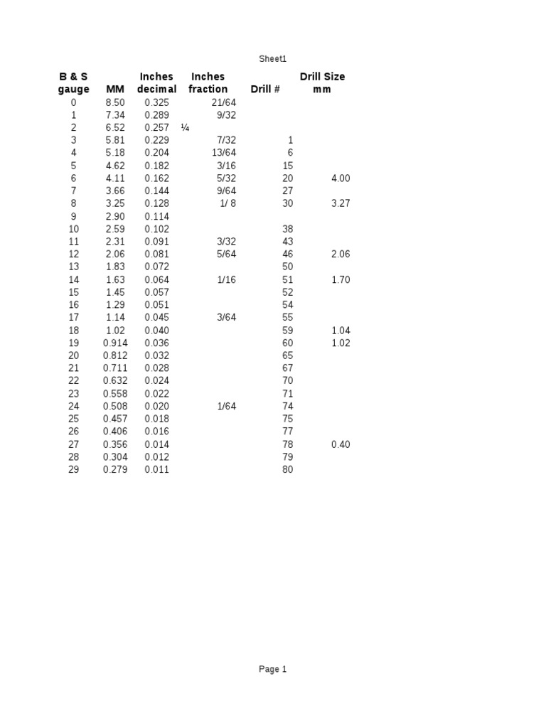 Wire Gauges Saw Blade Sizes and Drill Sizes PDF