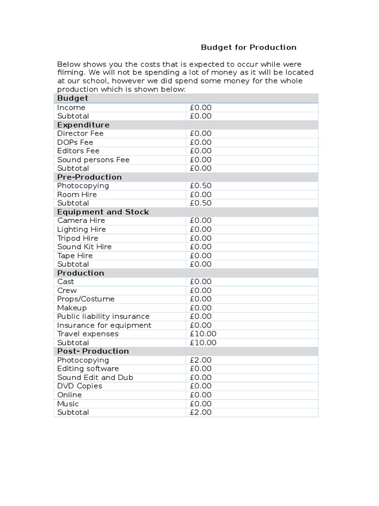 Production Budget Breakdown | PDF
