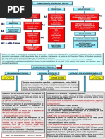 Esquema Lofage 2 PDF