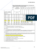 Chemcial of Ladle Analysis PDF