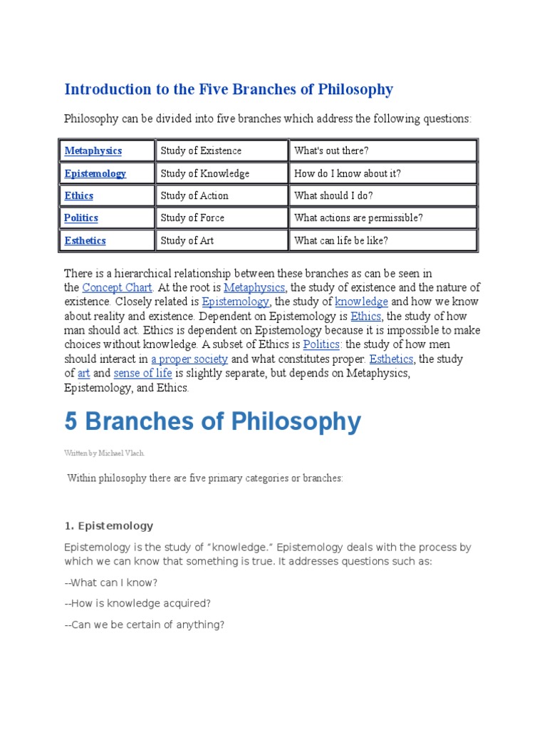 essay on branches of philosophy