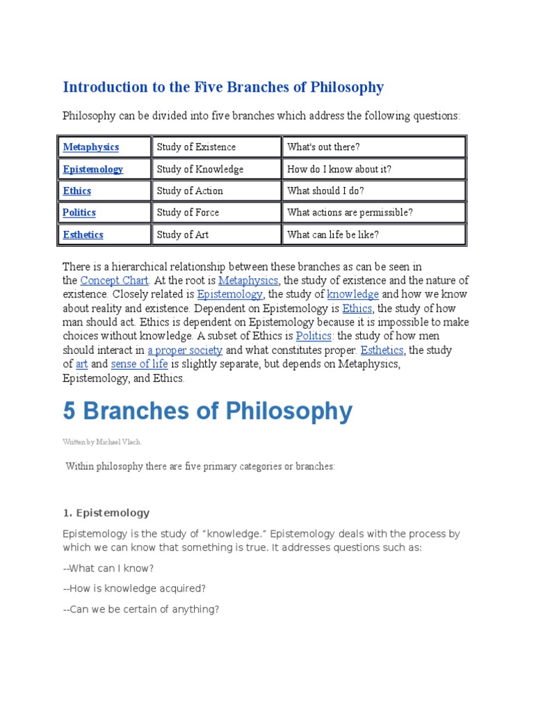 metaphysics as a branch of philosophy