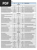 Basic Personality Inventory Scale Descriptions | PDF | Extraversion And ...
