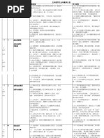 KSSR五年级华文全年计划