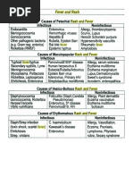 Fever and Rash Differential Diagnosis