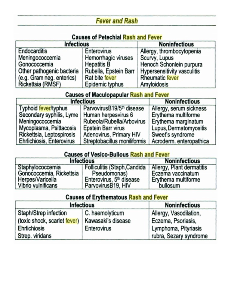 Fever and Rash Differential Diagnosis | PDF