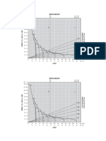 Curvas de Rendimientos Bajo Perfil - 60 PDF