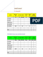 Scorecard PTPDM 02-10