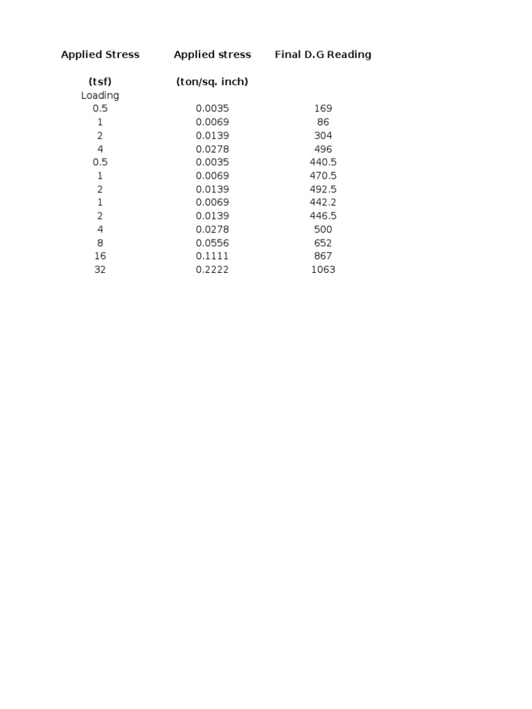 Consolidation Table | PDF | Home & Garden | Science & Mathematics