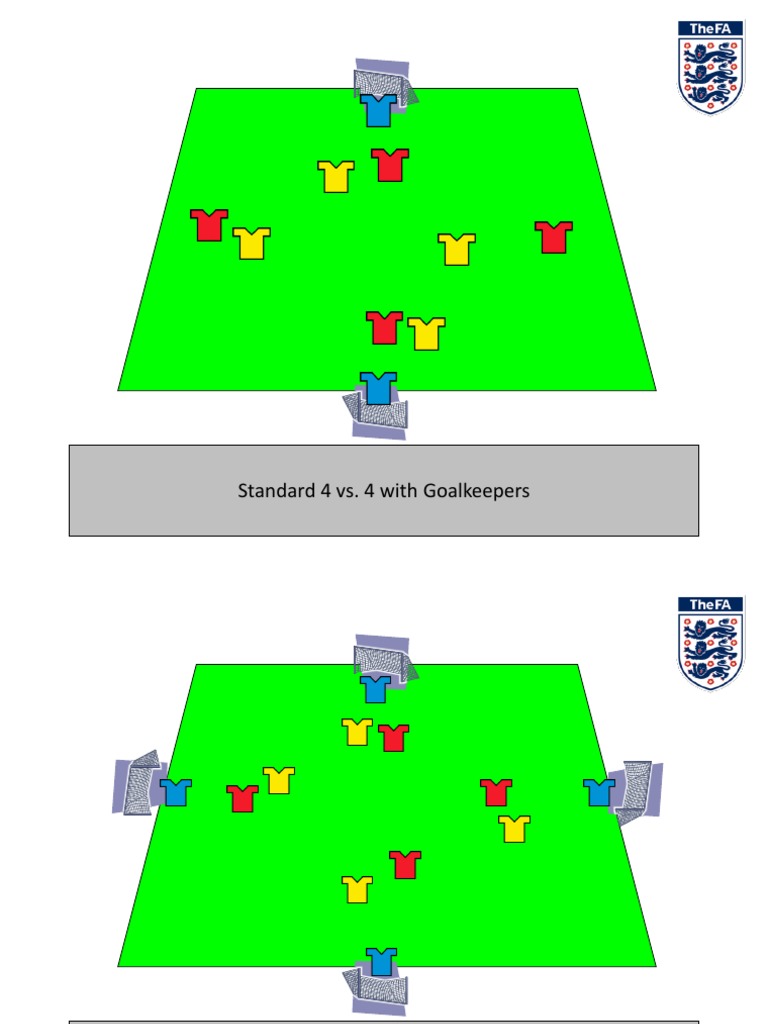 Games For Understanding | PDF | Forward (Association Football ...