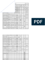 CSV Sect-58