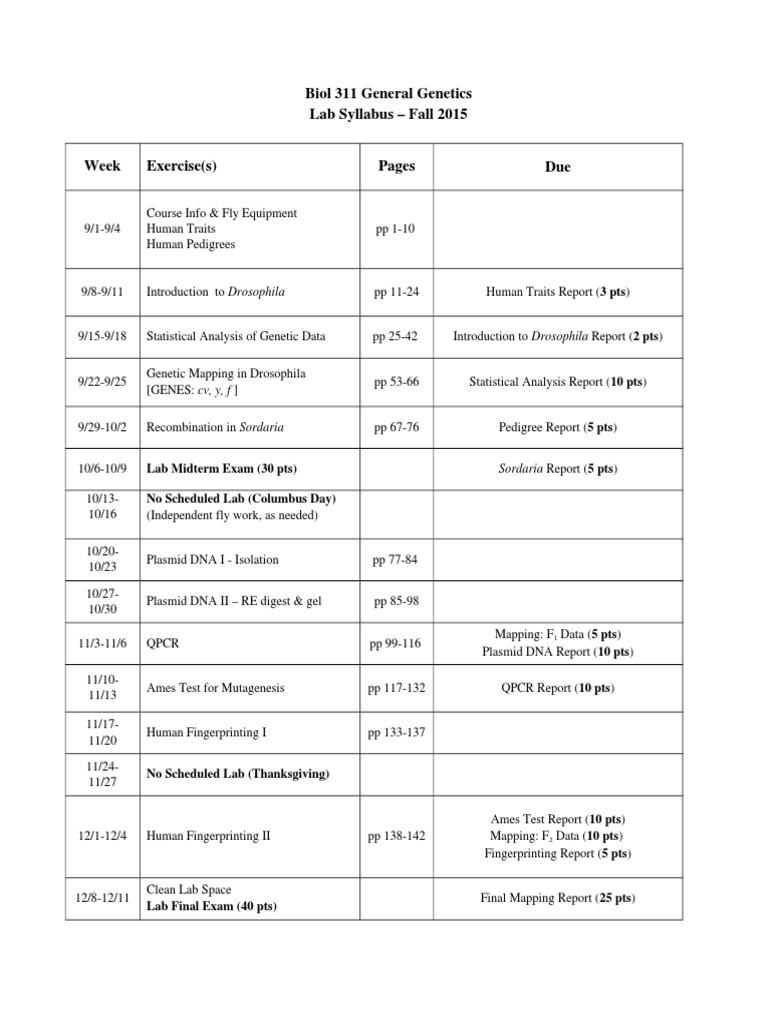 Genetics Lab Syllabus Fall 2015 | PDF | Quiz | Genetics