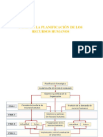 Sesión 3 Fases de La Planificación de RRHH