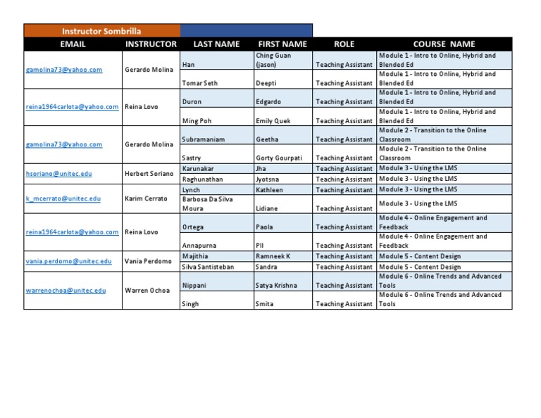 Instructor Roles in Online Education Modules | PDF | Career & Growth