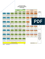 Estructura Curricular Malla