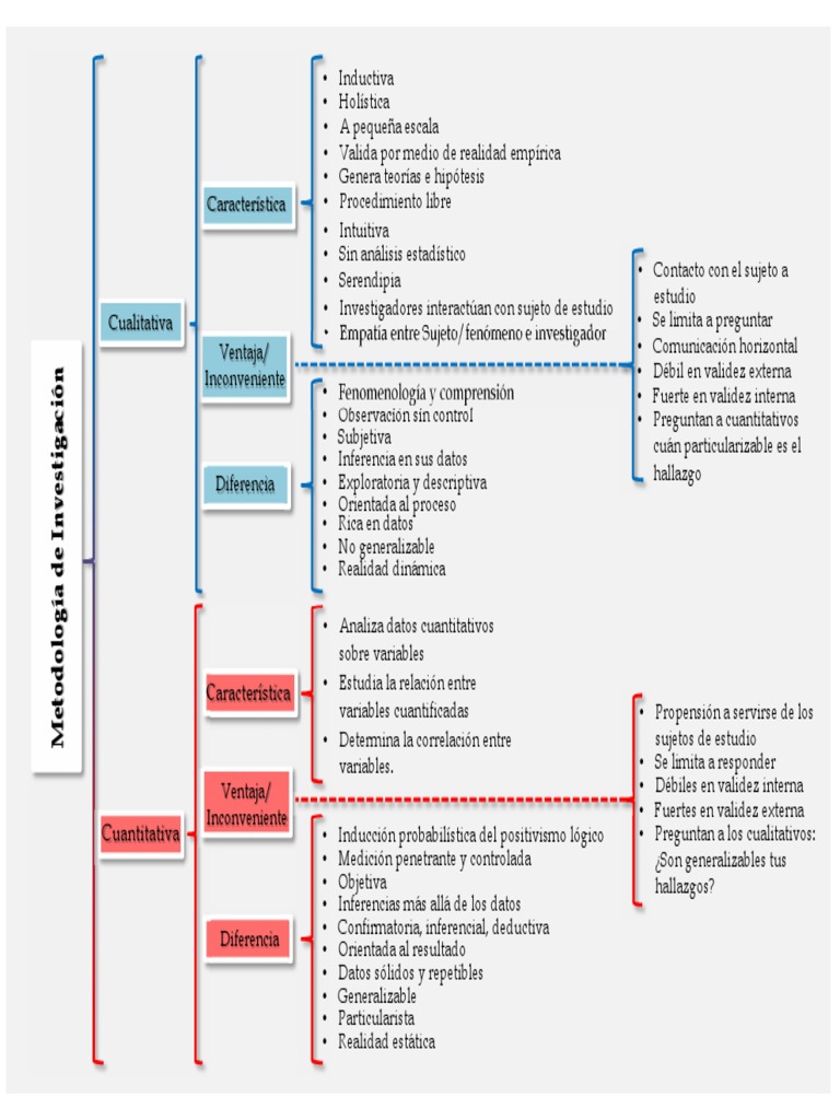 Cuadro Sinóptico Investigación Cualitativa Cuantitativa