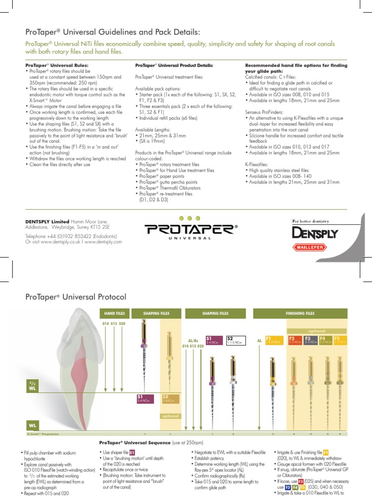 Protaper universal guidelines