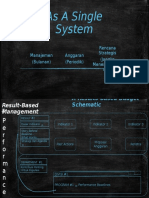 As A Single System: Manajemen (Bulanan) Anggaran (Periodik) Rencana Strategis (Jangka Menengah/Panj Ang)