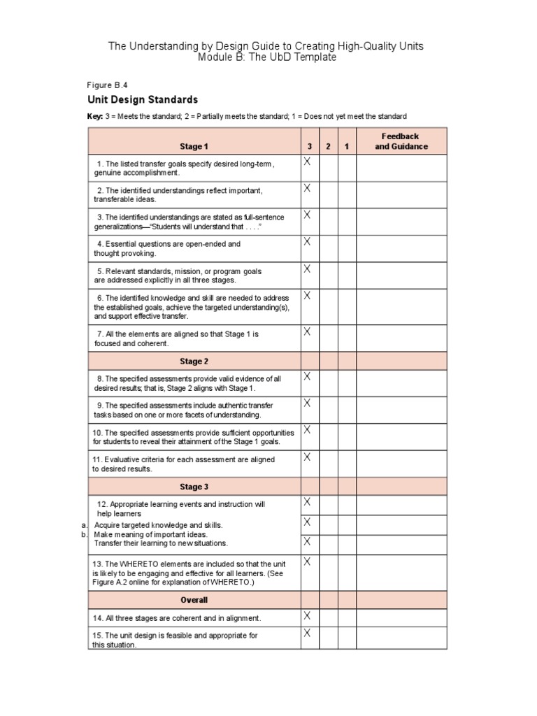High-Quality Unit Design Standards | PDF