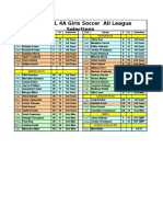 2016 SPSL 4A Girls Soccer All League Teams