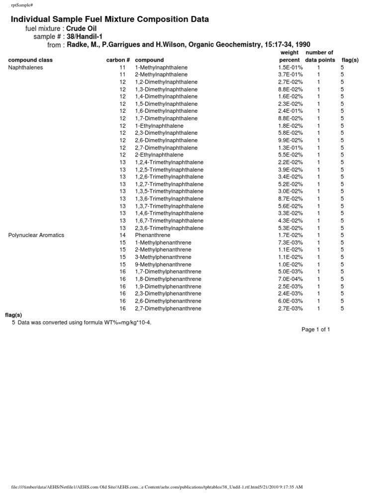 Crude Oil Sample Composition Data | PDF | Hydrocarbons | Materials