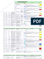 Pares biomagnéticos para localizaciones corporales