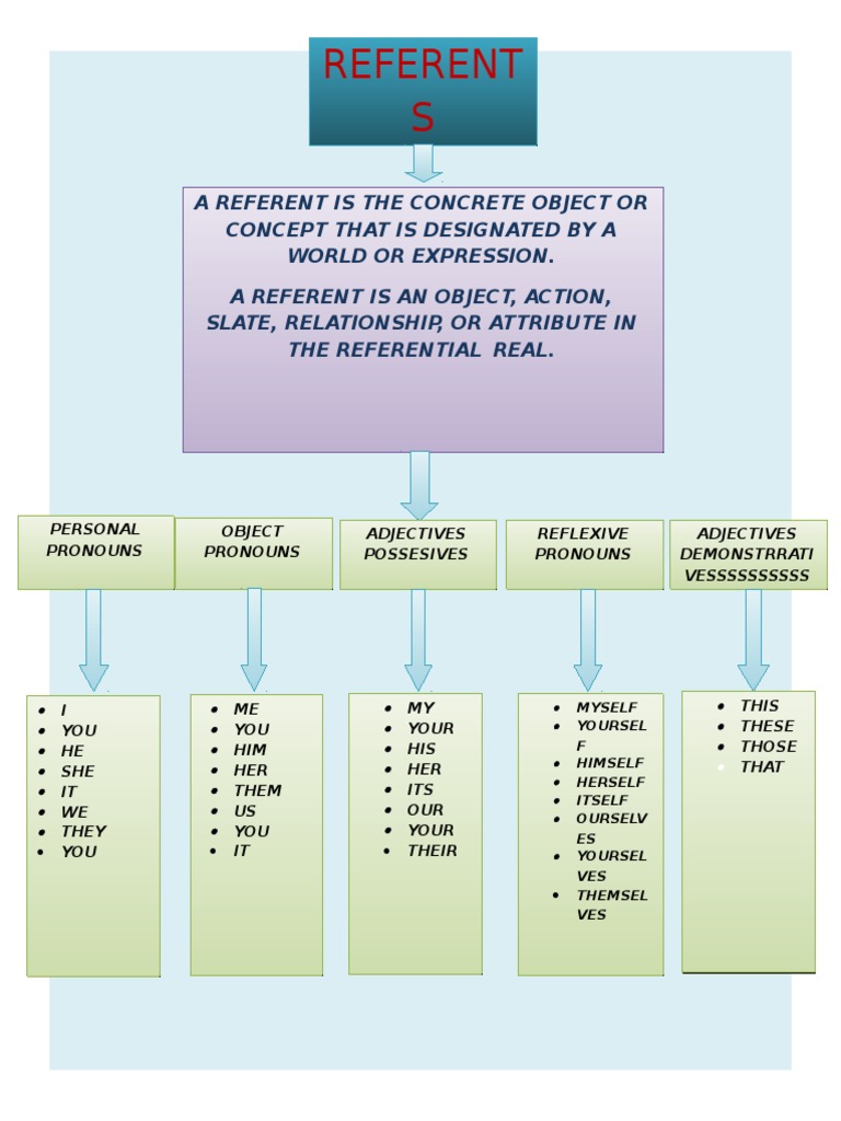 Understanding Referents in Language | PDF | Philosophy