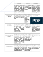 156872661-Cuadro-Comparativo-de-Soldaduras.pdf