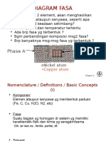 Diagram Fasa