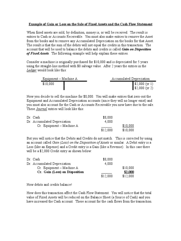 Explanation of Gain or Loss On The Sale of Fixed Assets PDF Debits