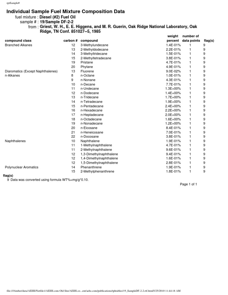 Individual Sample Fuel Mixture Composition Data PDF Alkane