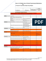 Pediatric Psychotropic Medically Accepted Indications