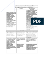 Competencias genericas y diciplinares