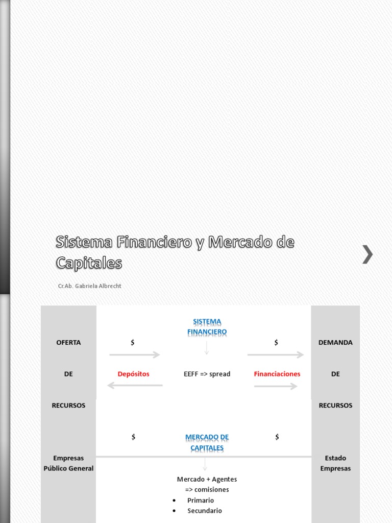 Sistema Financiero y Mercado de Capitales - Fce | PDF | Bancos | Dinero